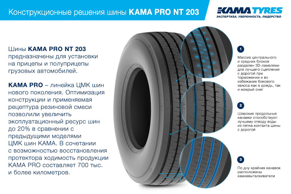 ЦМК шины KAMA PRO NT 203 385/55 R22.5 в Юхнове-1